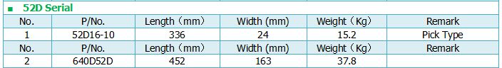 Technical parameters of 52D Serial Dredging Cutter Teeth.jpg